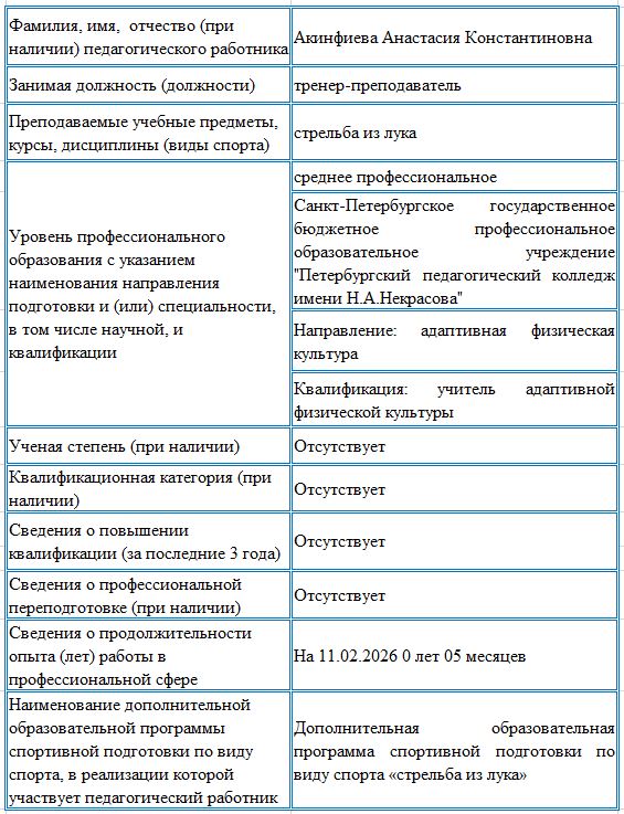 info